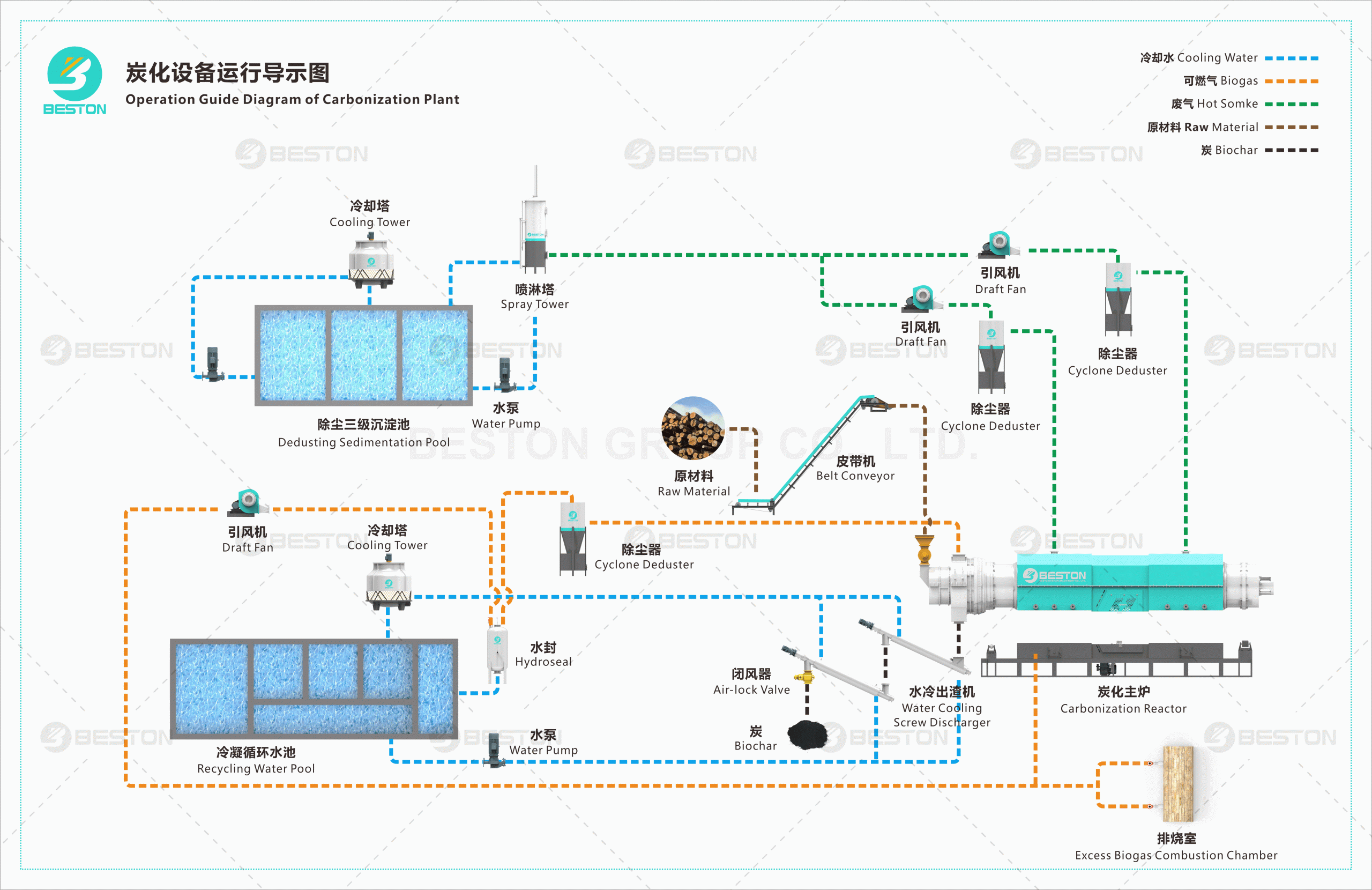 Operation Process of Carbonization Machine